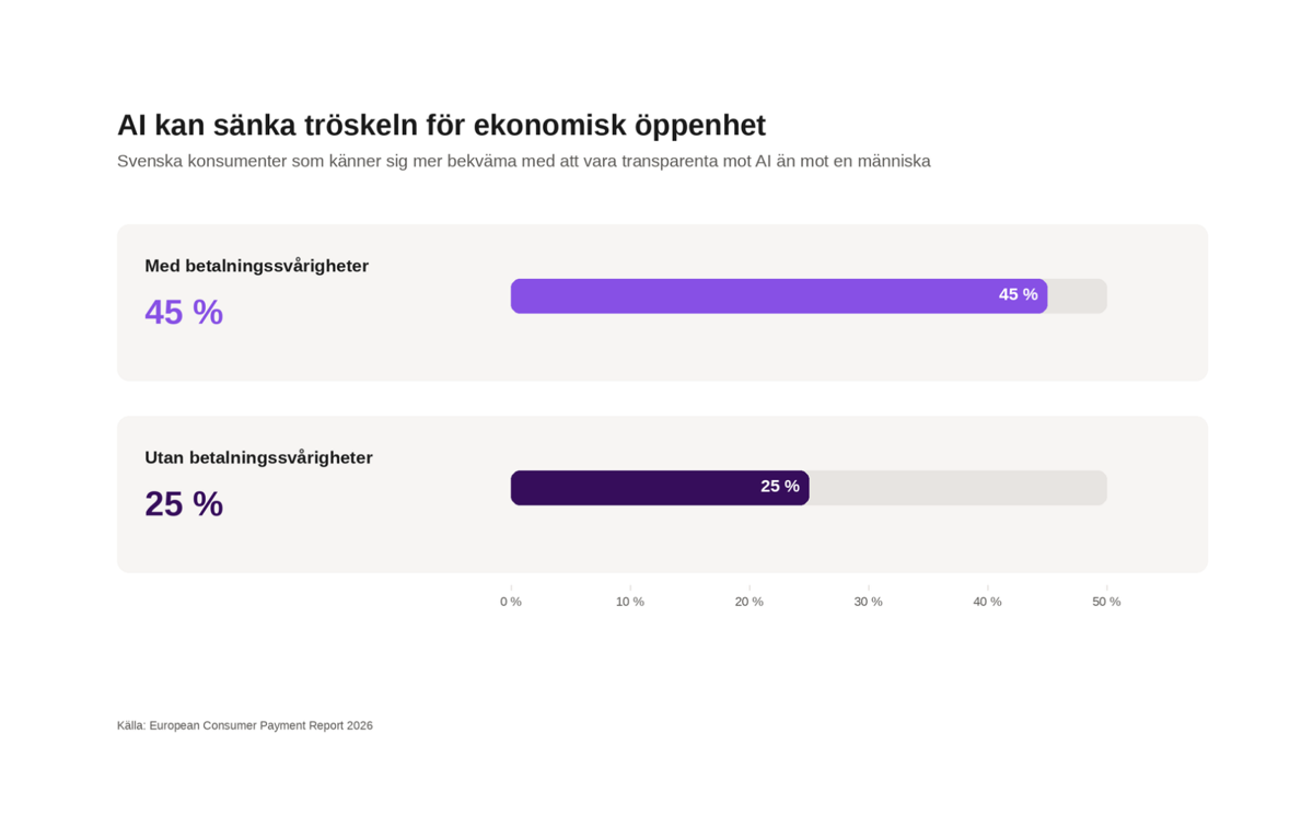 AI Och Transperans
