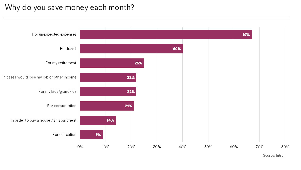 Graf Wolrd Savings Day 2019 2