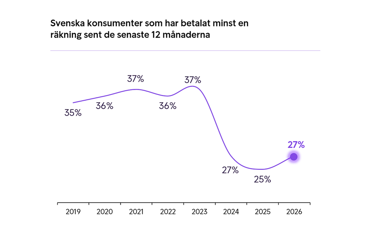 ECPR Diagram Sida 3 Vänster